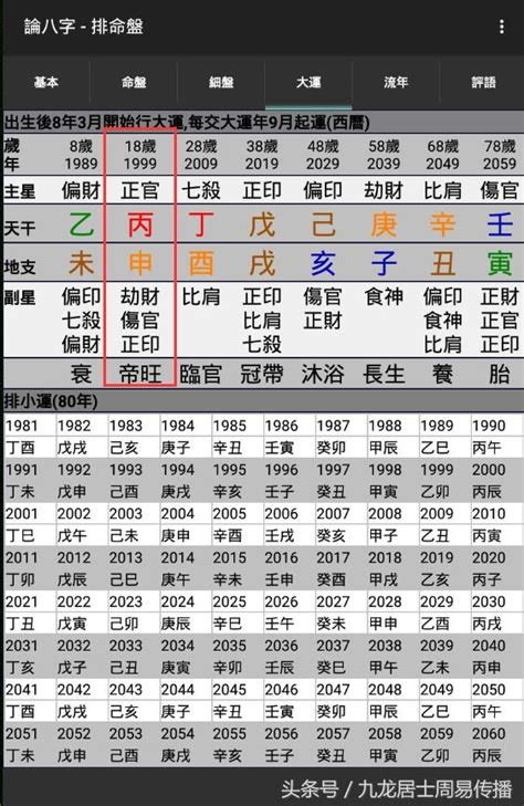 十二長生大運|八字算命基礎——十二長生